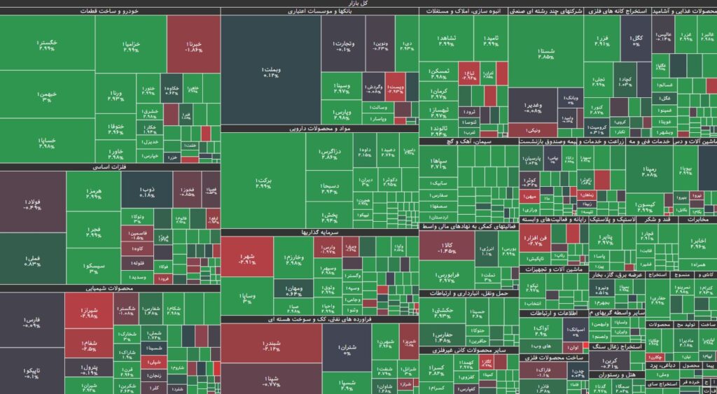 نقشه بازار بورس 19 دی 1403