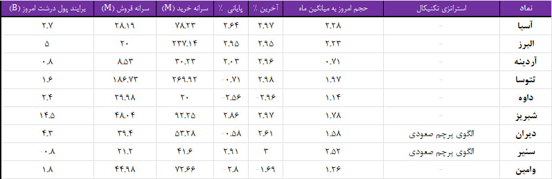 واچ لیست ویژه 30 دی 1403