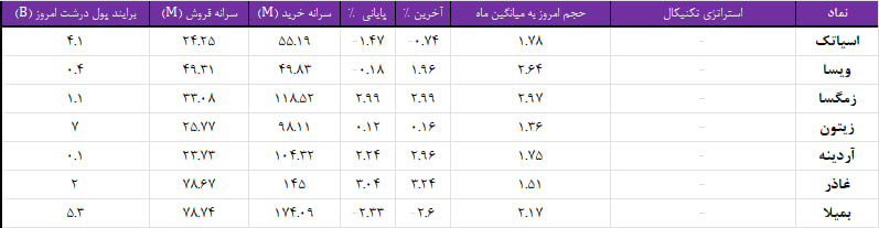 واچ لیست ویژه 1 بهمن 1403