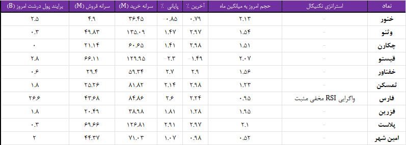 واچ لیست ویژه 8 بهمن 1403