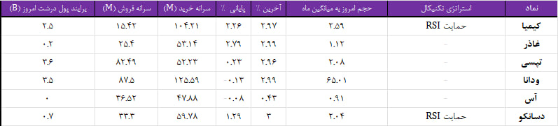 واچ لیست ویژه 10 بهمن 1403