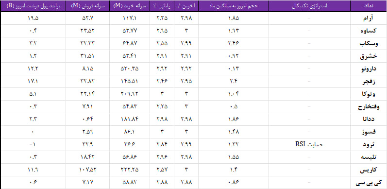 واچ لیست ویژه 18 دی 1403