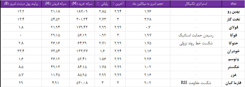 واچ لیست ویژه 19 دی 1403