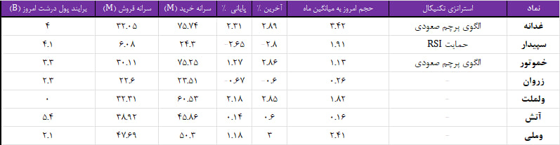 واچ لیست ویژه 23 دی 1403