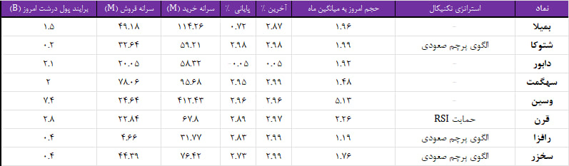 واچ لیست ویژه 26 دی 1403