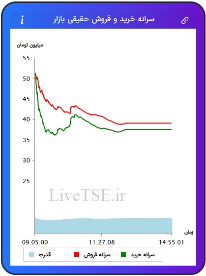 سرانه خریدار حقیقی بازار، سرانه فروشنده حقیقی بازار، قدرت خریدار حقیقی بازار