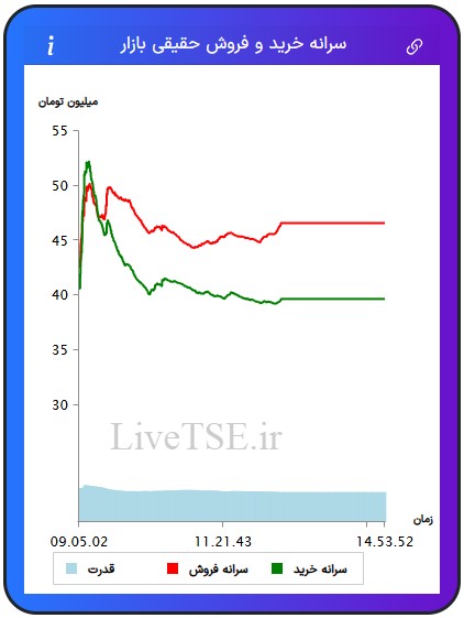 سرانه خریدار حقیقی بازار، سرانه فروشنده حقیقی بازار، قدرت خریدار حقیقی بازار
