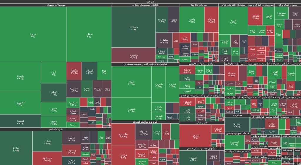 نقشه بازار بورس 17 بهمن 1403