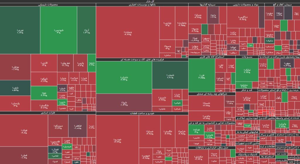 نقشه بازار بورس 23 بهمن 1403