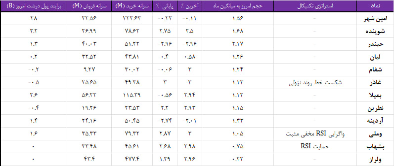 واچ لیست ویژه 14 بهمن 1403