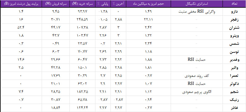 واچ لیست ویژه 30 بهمن 1403