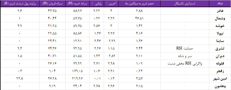 واچ لیست ویژه 1اسفند 1403