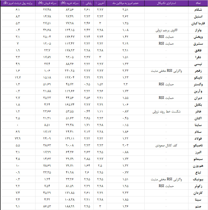 واچ لیست ویژه 6 اسفند 1403