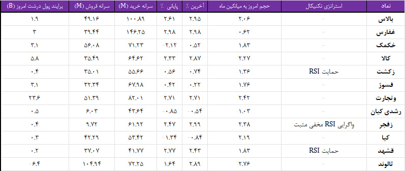 واچ لیست ویژه 8 اسفند 1403