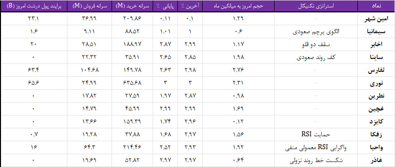 واچ لیست ویژه 15 بهمن 1403