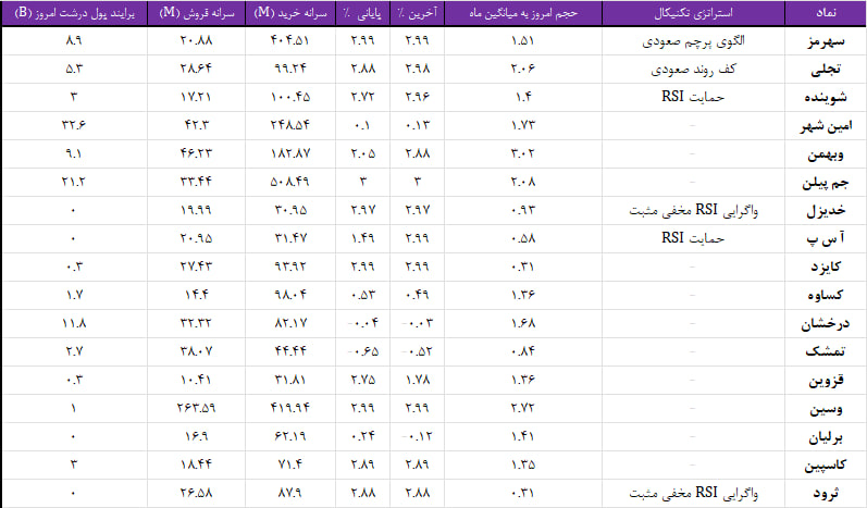 واچ لیست ویژه 16 بهمن 1403