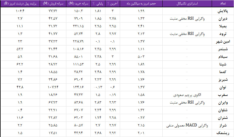 واچ لیست ویژه 17 بهمن 1403