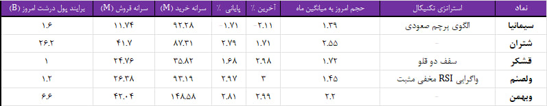 واچ لیست ویژه 21 بهمن 1403