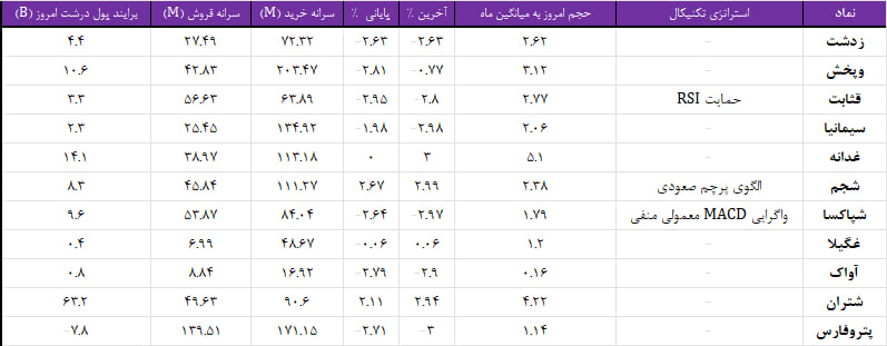 واچ لیست ویژه 23 بهمن 1403