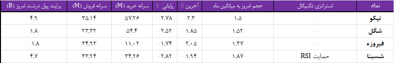 واچ لیست ویژه 28 بهمن 1403