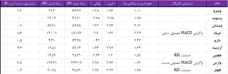 واچ لیست ویژه 29 بهمن 1403