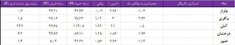 واچ لیست ویژه 13 بهمن 1403