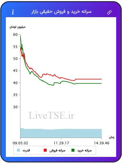 سرانه خریدار حقیقی بازار، سرانه فروشنده حقیقی بازار، قدرت خریدار حقیقی بازار