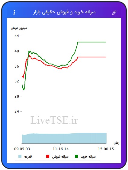 سرانه خریدار حقیقی بازار، سرانه فروشنده حقیقی بازار، قدرت خریدار حقیقی بازار