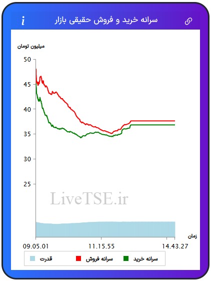 سرانه خریدار حقیقی بازار، سرانه فروشنده حقیقی بازار، قدرت خریدار حقیقی بازار