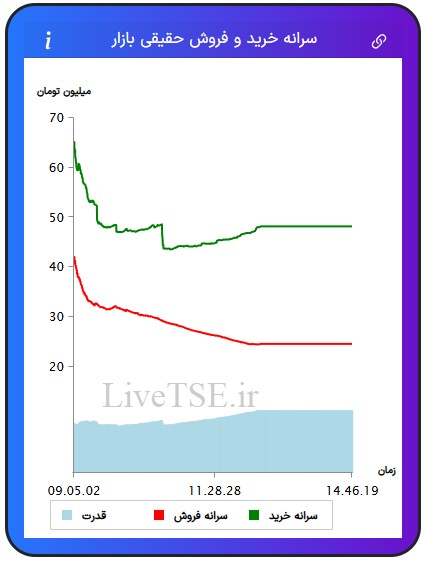 سرانه خریدار حقیقی بازار، سرانه فروشنده حقیقی بازار، قدرت خریدار حقیقی بازار