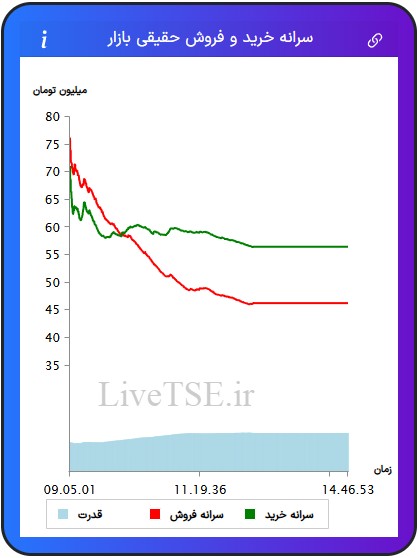 سرانه خریدار حقیقی بازار، سرانه فروشنده حقیقی بازار، قدرت خریدار حقیقی بازار