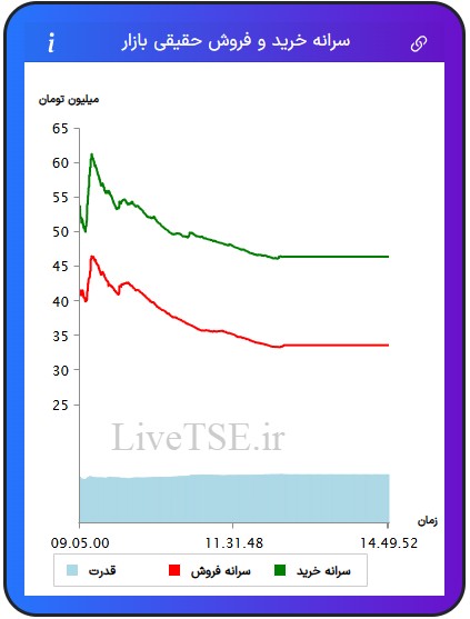 سرانه خریدار حقیقی بازار، سرانه فروشنده حقیقی بازار، قدرت خریدار حقیقی بازار