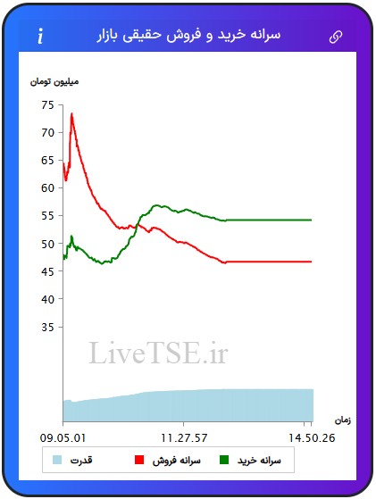 سرانه خریدار حقیقی بازار، سرانه فروشنده حقیقی بازار، قدرت خریدار حقیقی بازار