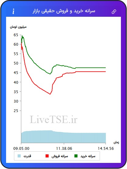 سرانه خریدار حقیقی بازار، سرانه فروشنده حقیقی بازار، قدرت خریدار حقیقی بازار