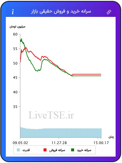 سرانه خریدار حقیقی بازار، سرانه فروشنده حقیقی بازار، قدرت خریدار حقیقی بازار