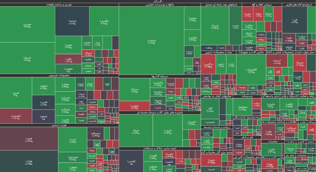نقشه بازار بورس 12 اسفند 1403