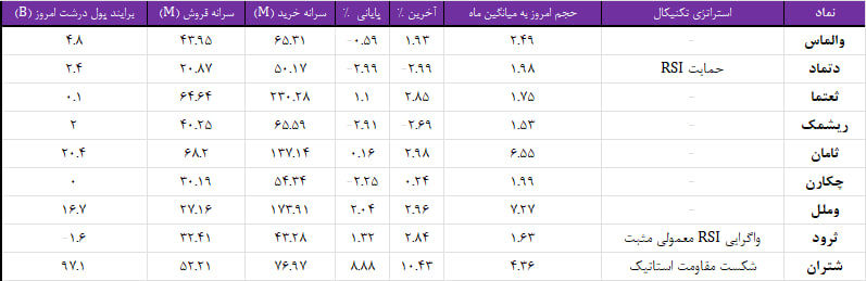 واچ لیست ویژه 13 اسفند 1403