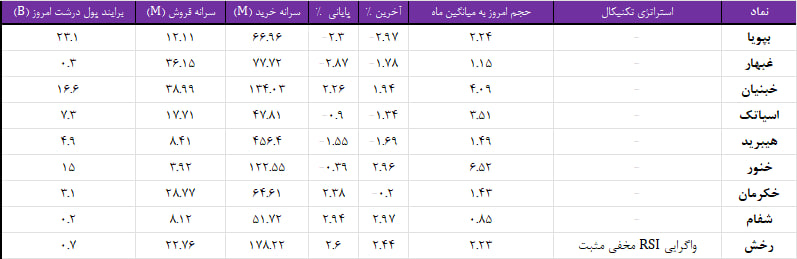 واچ لیست ویژه 14 اسفند 1403