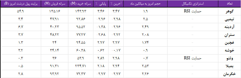 واچ لیست ویژه 18 اسفند 1403