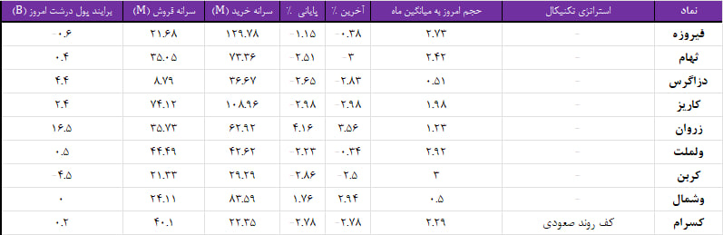 واچ لیست ویژه 19 اسفند 1403