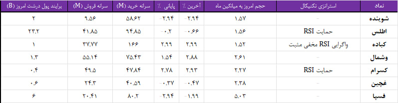 واچ لیست ویژه 21 اسفند 1403