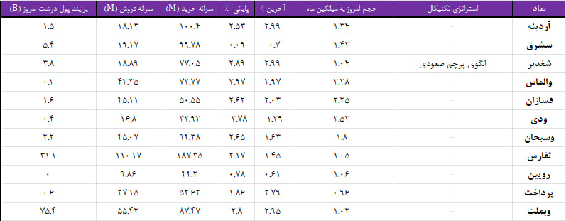 واچ لیست ویژه 9 اسفند 1403