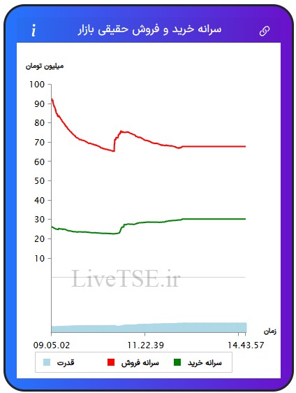 سرانه خریدار حقیقی بازار، سرانه فروشنده حقیقی بازار، قدرت خریدار حقیقی بازار