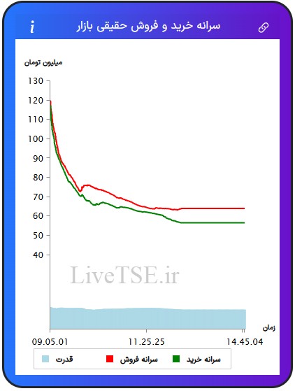 سرانه خریدار حقیقی بازار، سرانه فروشنده حقیقی بازار، قدرت خریدار حقیقی بازار