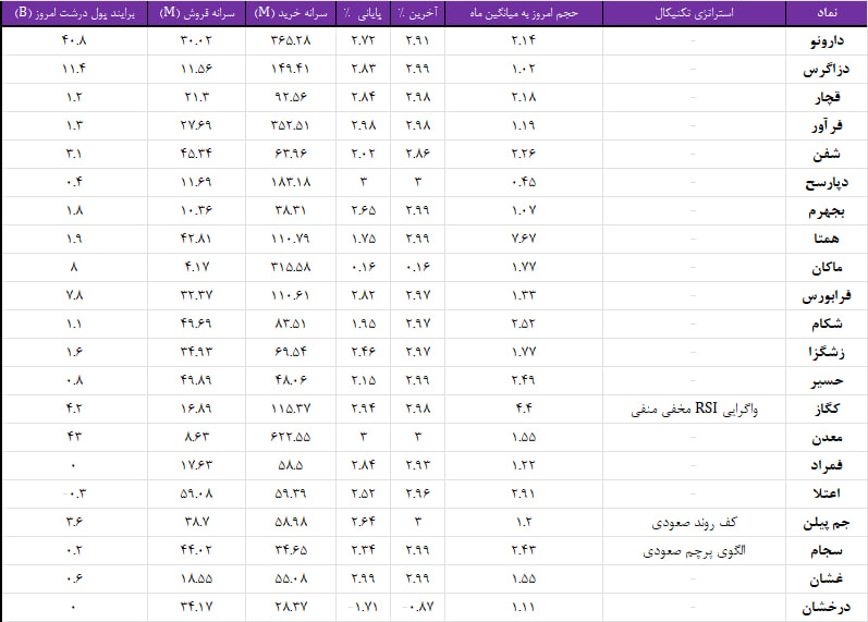 واچ لیست ویژه 9 اردیبهشت 1404