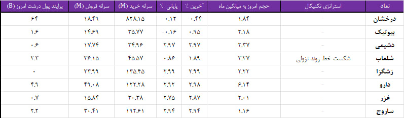 واچ لیست ویژه 15 اردیبهشت 1404
