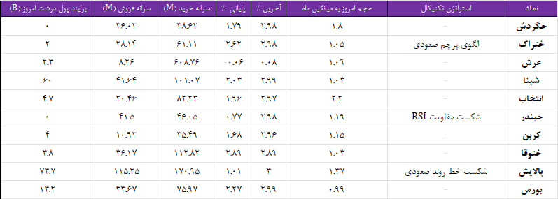 واچ لیست ویژه 28 اردیبهشت 1404