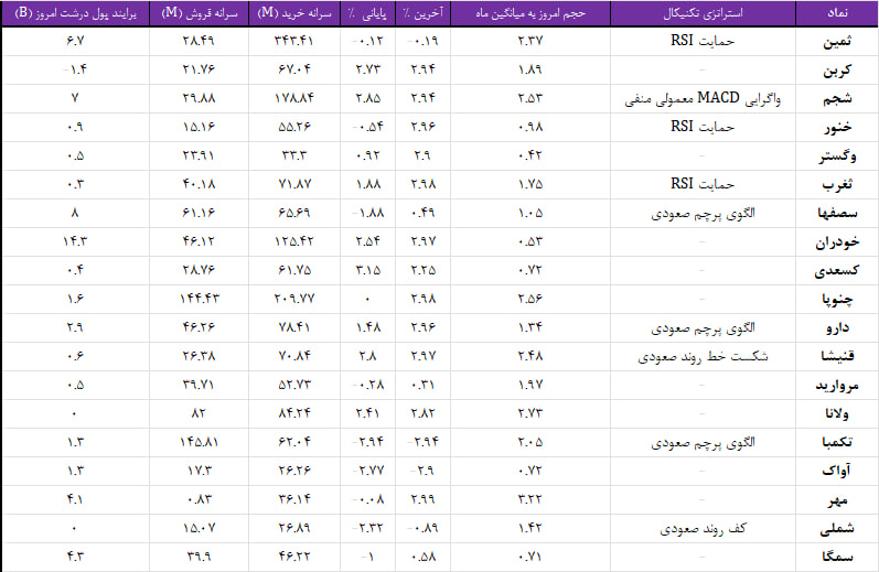 واچ لیست ویژه 18 خرداد 1404