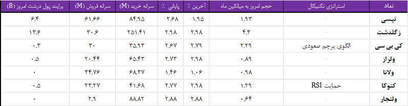 واچ لیست ویژه 21 خرداد 1404