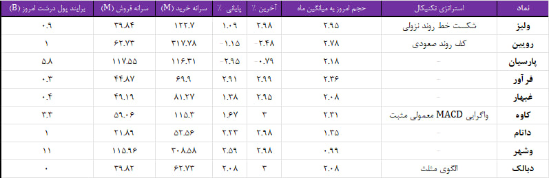 واچ لیست ویژه 11 خرداد 1404
